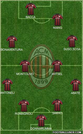 A.C. Milan Formation 2016