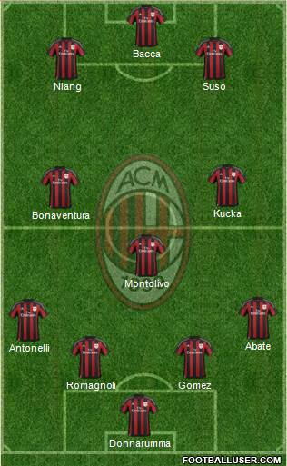 A.C. Milan Formation 2016