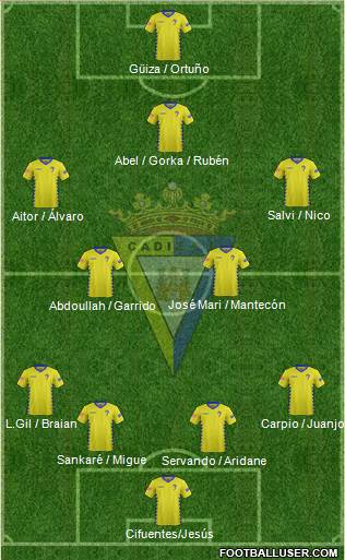 Cádiz C.F., S.A.D. Formation 2016