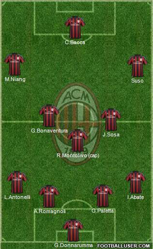 A.C. Milan Formation 2016