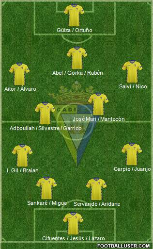 Cádiz C.F., S.A.D. Formation 2016