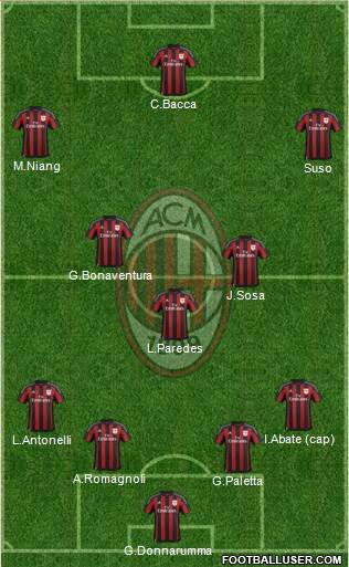 A.C. Milan Formation 2016