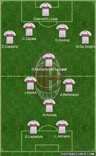 A.C. Milan Formation 2016