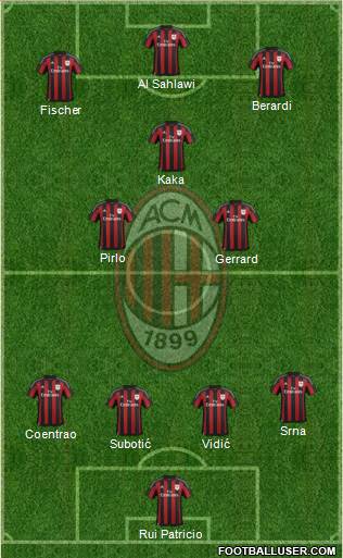 A.C. Milan Formation 2016