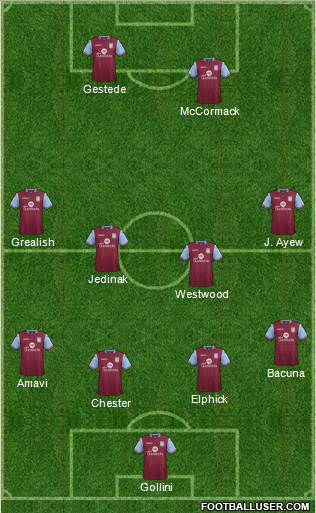 Aston Villa Formation 2016