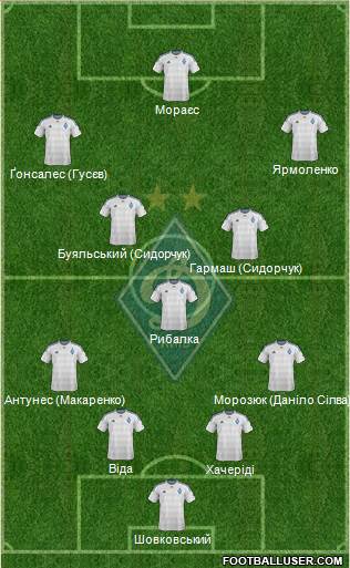 Dinamo Kiev Formation 2016