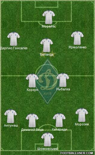 Dinamo Kiev Formation 2016