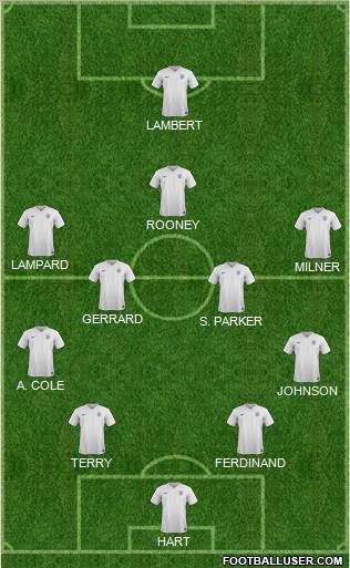 England Formation 2016