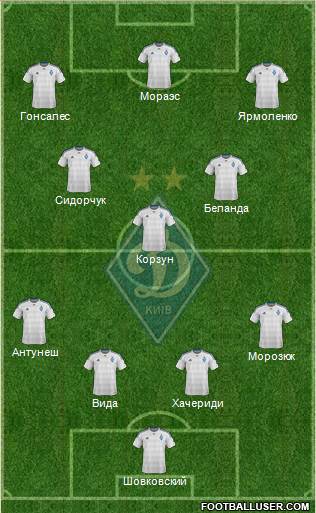 Dinamo Kiev Formation 2016