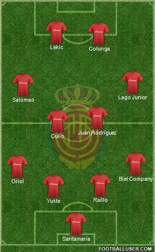 R.C.D. Mallorca S.A.D. Formation 2016