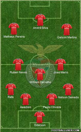 Sport Lisboa e Benfica - SAD Formation 2016