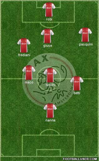 AFC Ajax Formation 2016