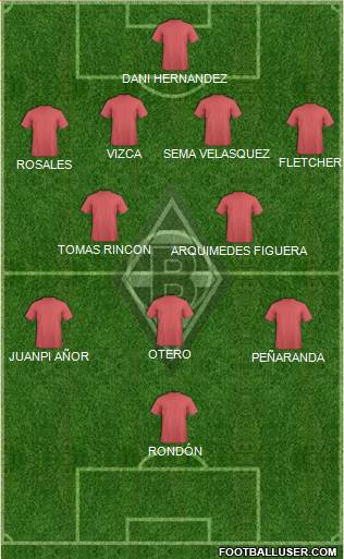 Borussia Mönchengladbach Formation 2016