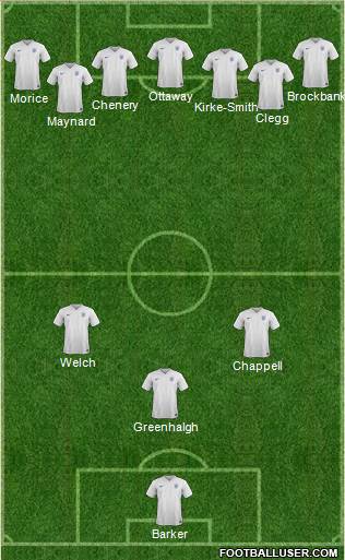 England Formation 2016