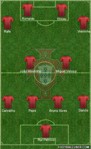 Portugal Formation 2016