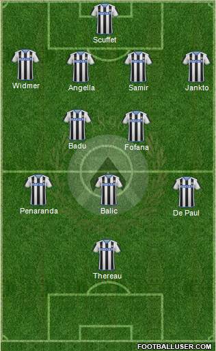 Udinese Formation 2016