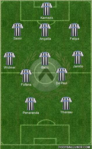 Udinese Formation 2016