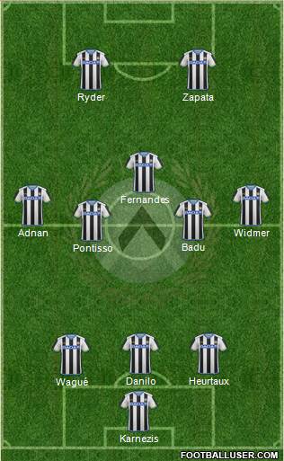 Udinese Formation 2016