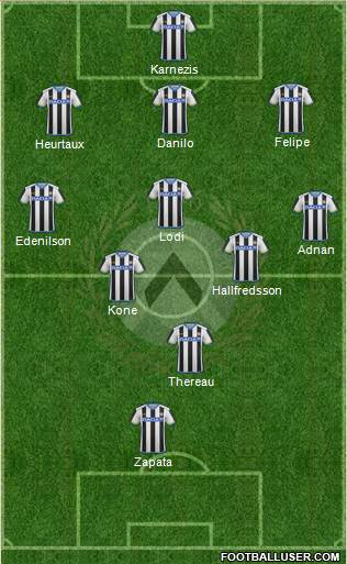 Udinese Formation 2016