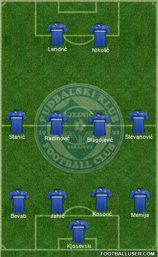 FK Zeljeznicar Sarajevo Formation 2016