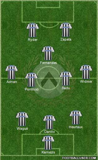 Udinese Formation 2016