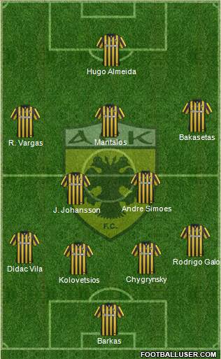 AEK Athens Formation 2016