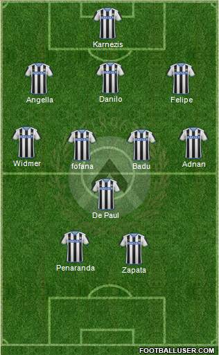 Udinese Formation 2016