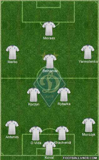 Dinamo Kiev Formation 2016