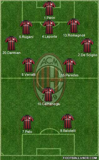 A.C. Milan Formation 2016