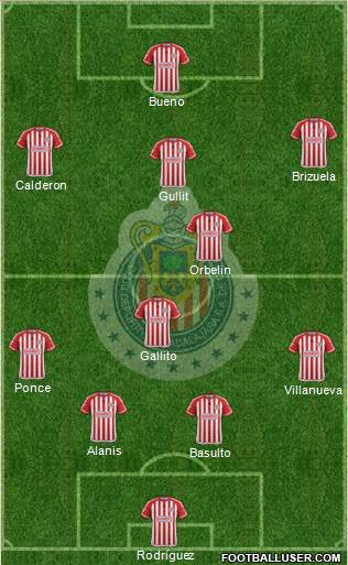 Club Guadalajara Formation 2016