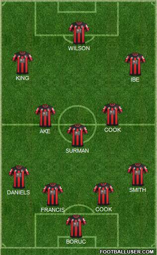 AFC Bournemouth Formation 2016