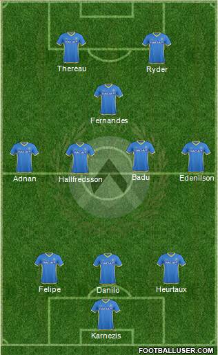 Udinese Formation 2016