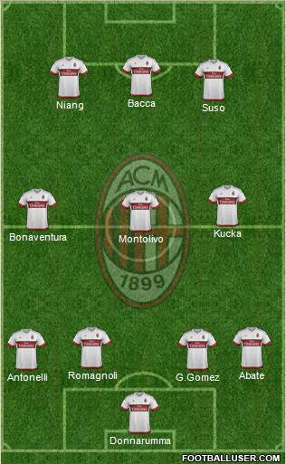 A.C. Milan Formation 2016