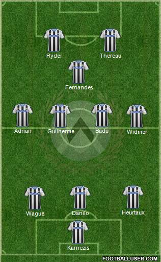 Udinese Formation 2016