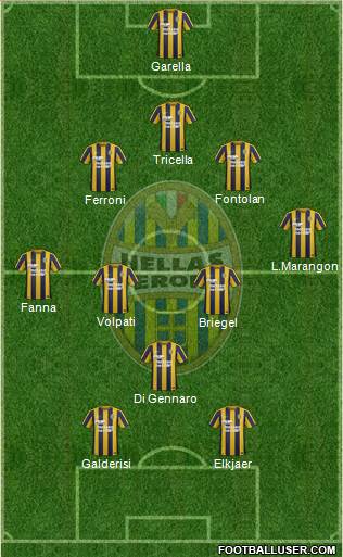 Hellas Verona Formation 2016