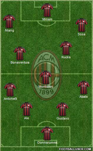 A.C. Milan Formation 2016