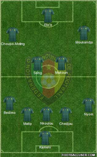 Cameroon Formation 2016