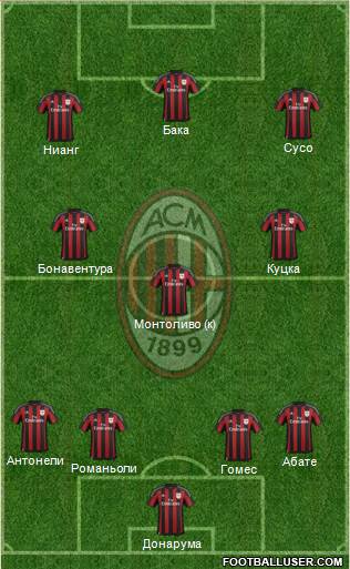 A.C. Milan Formation 2016