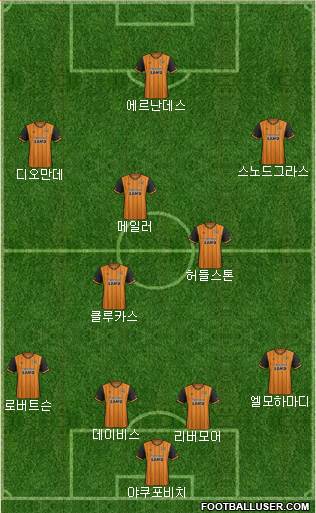 Hull City Formation 2016