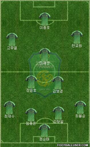 Jeonbuk Hyundai Motors Formation 2016