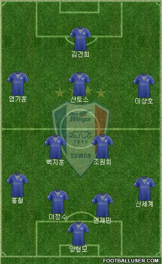 Suwon Samsung Blue Wings Formation 2016