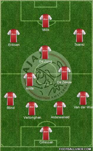 AFC Ajax Formation 2016