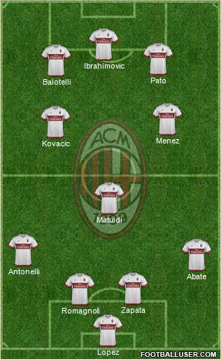 A.C. Milan Formation 2016