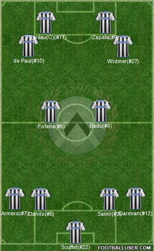 Udinese Formation 2016