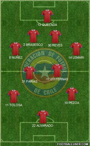 Chile Formation 2016