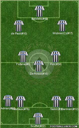 Udinese Formation 2016