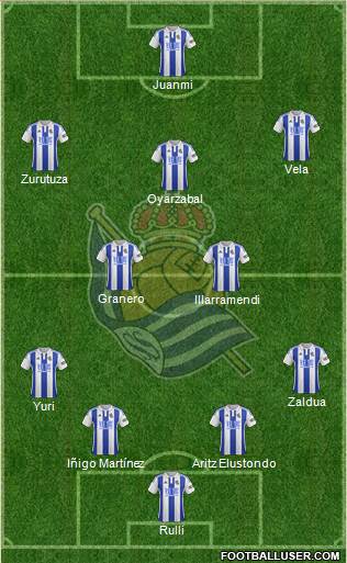 Real Sociedad S.A.D. Formation 2016