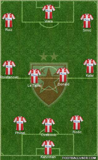 FC Red Star Belgrade Formation 2016