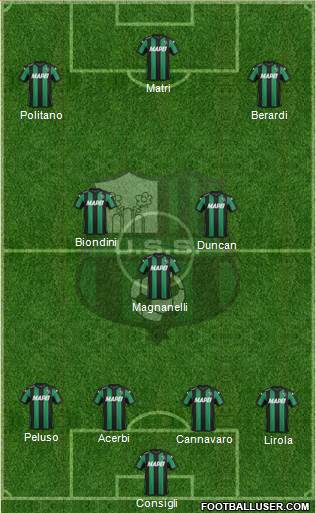 Sassuolo Formation 2016