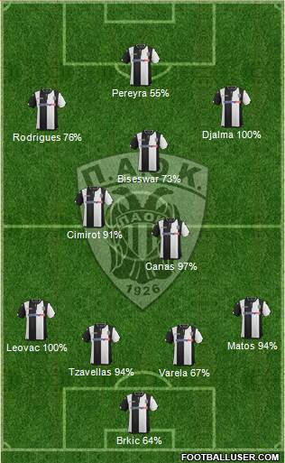 AS PAOK Salonika Formation 2016